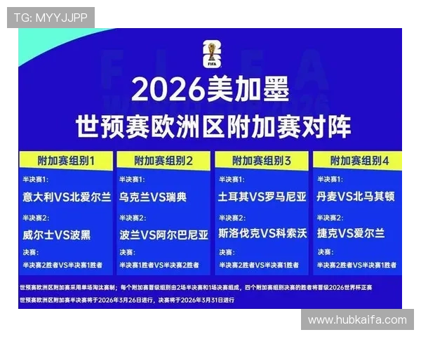 2026年世界杯举办国家预测及相关准备工作最新动态