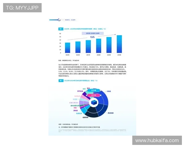 未来5G电子游艺的发展趋势与行业前景分析，助力玩家把握最新娱乐潮流